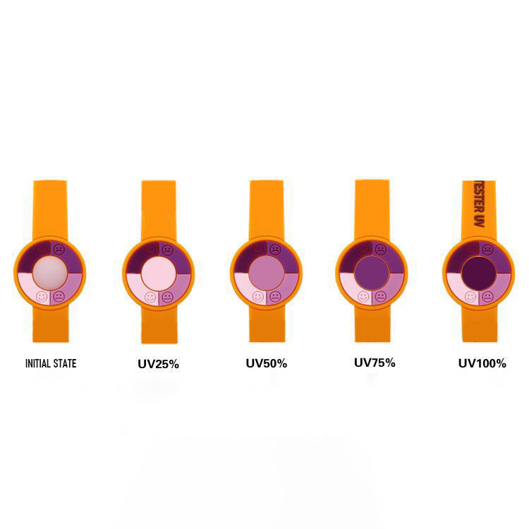 UV Meter Wristband